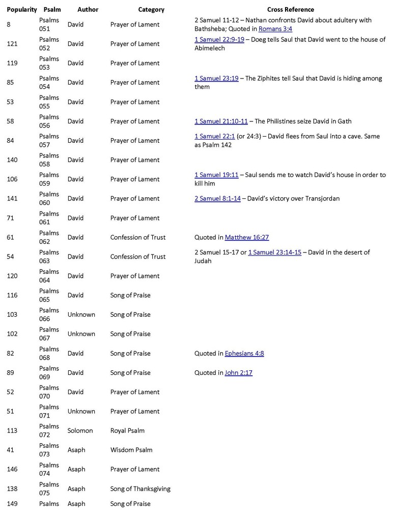 Psalm Ratings_Page_3a