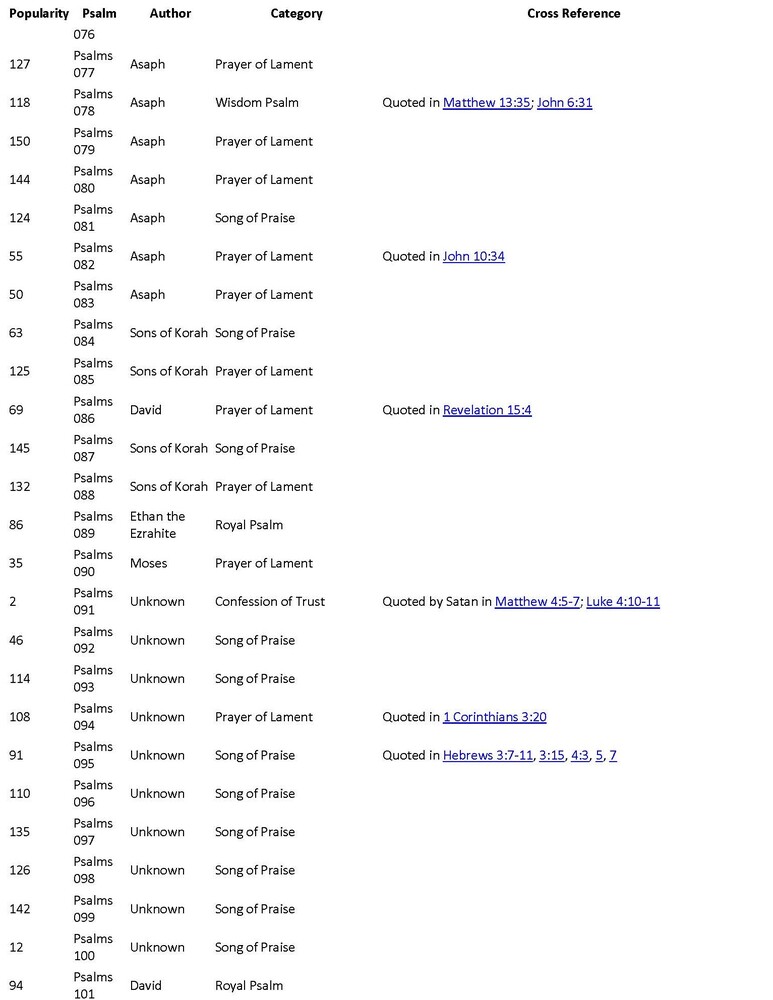 Psalm Ratings_Page_4a