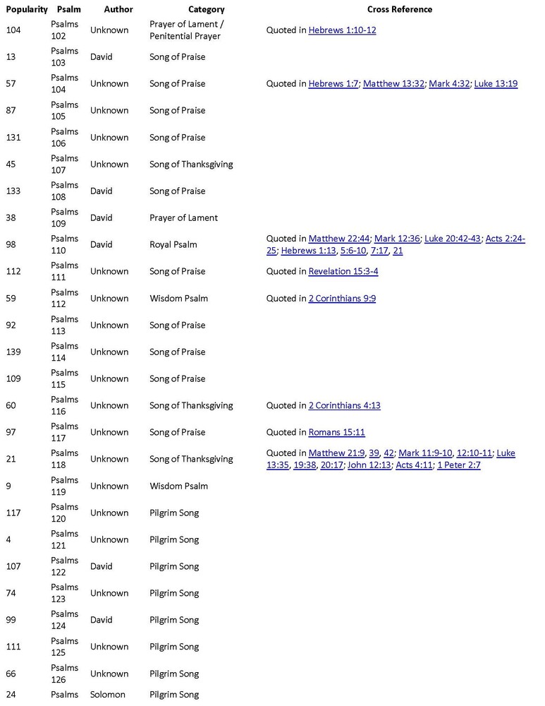 Psalm Ratings_Page_5a