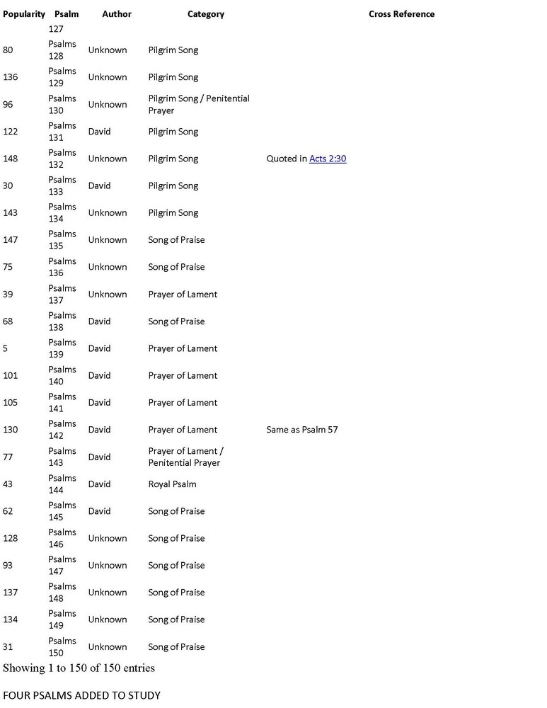 Psalm Ratings_Page_6a