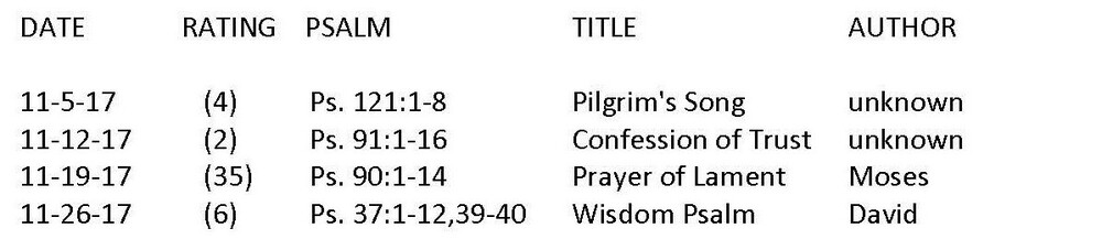 Psalm Ratings_Page_7a
