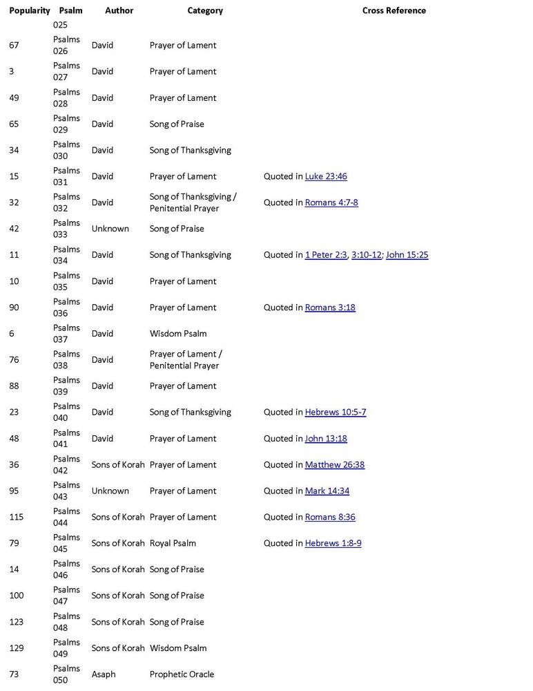 Psalm Ratings_Page_2a