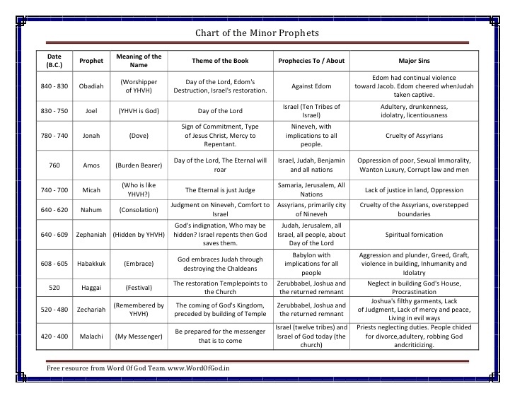 chart of the minor prophets