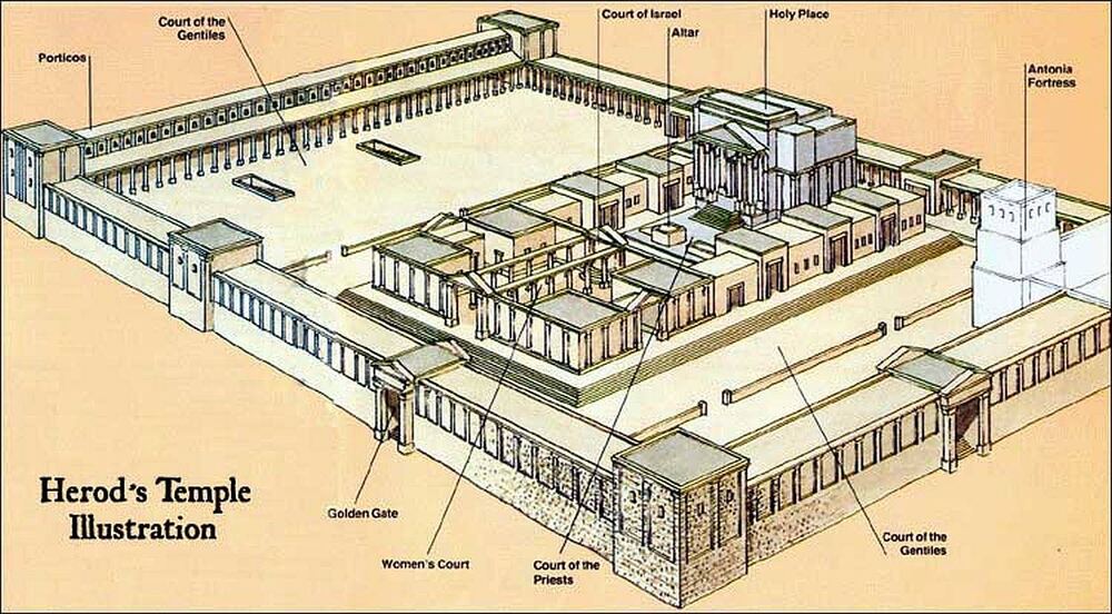 Diagram of Temple in Pauls Time