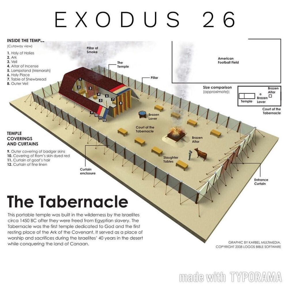 Tabernacle of Moses Diagram
